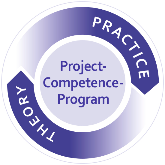 Circular Graphic Project-Competence Program